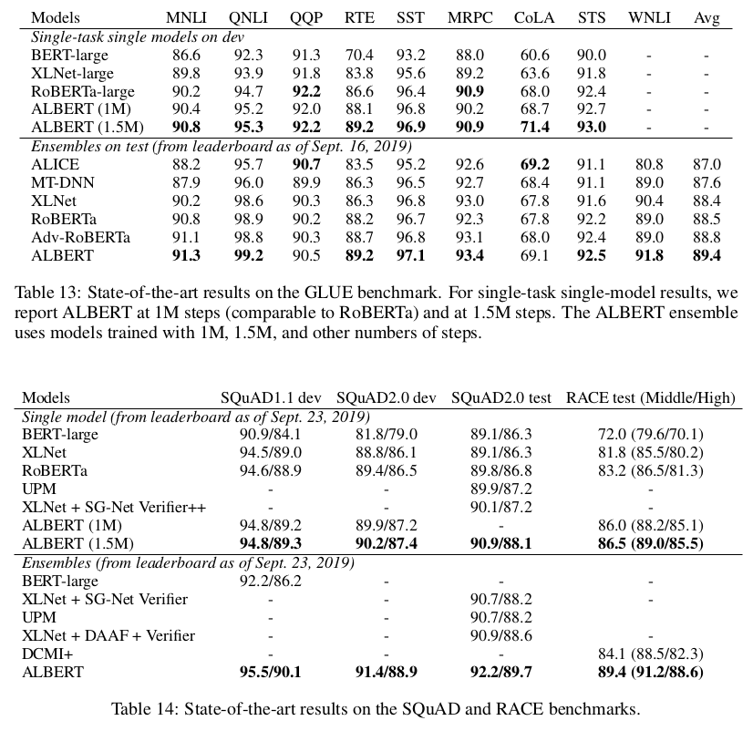 Table1