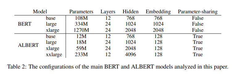 Table1