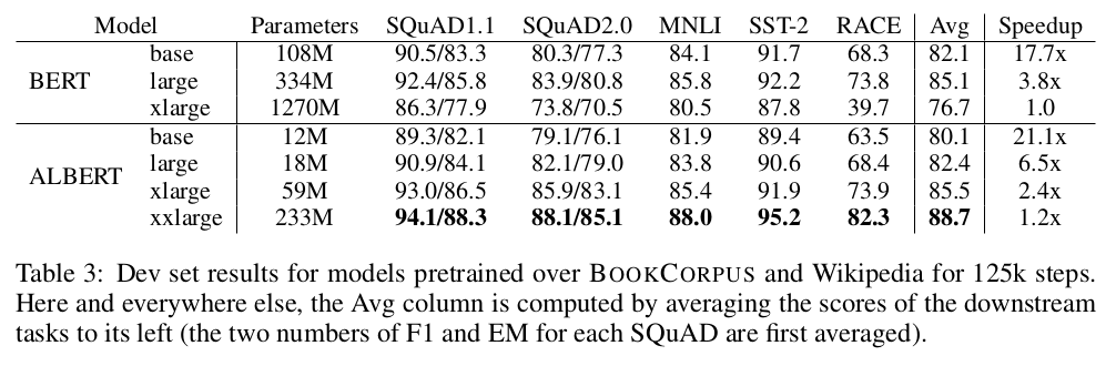 Table1