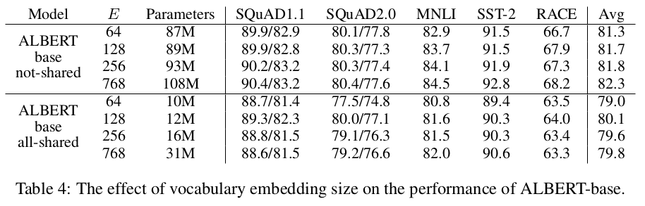 Table1