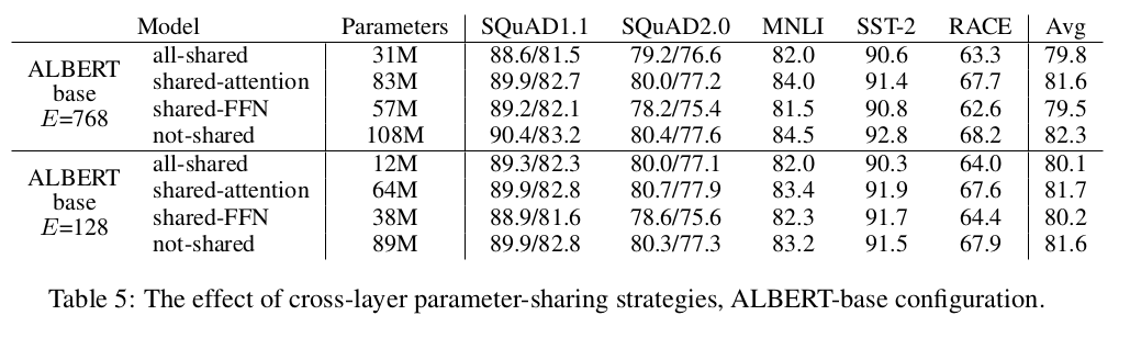 Table1