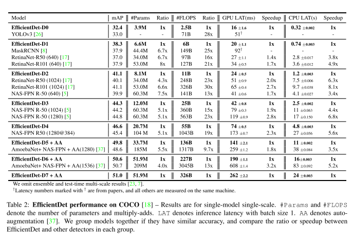 Table1