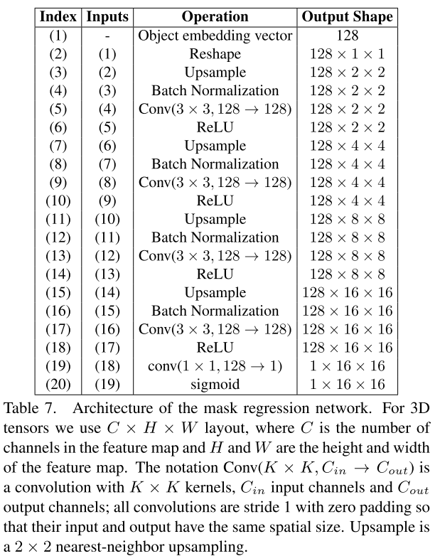 Table1